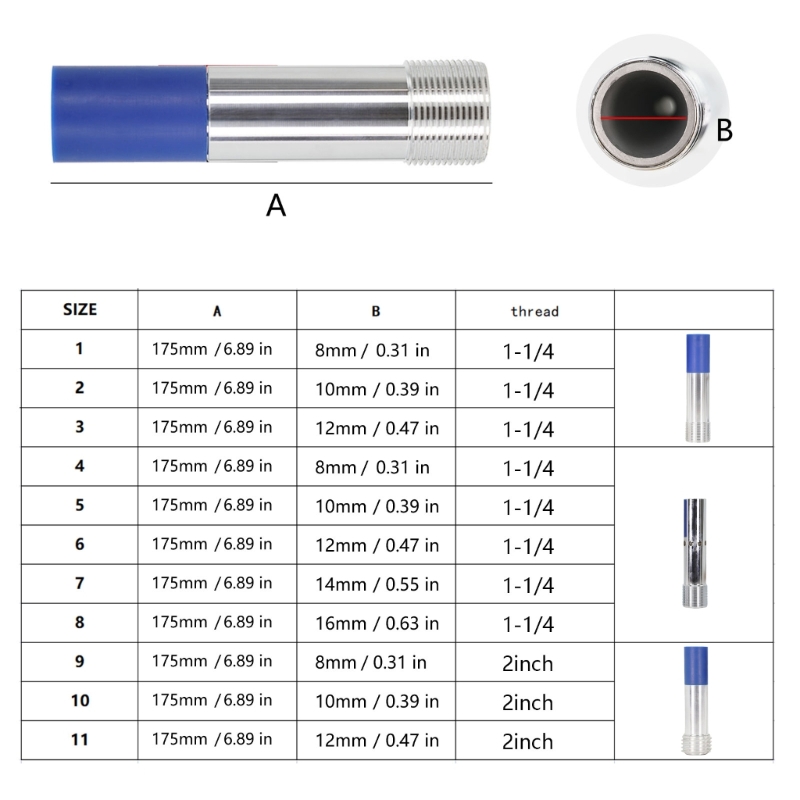 Heavy Duty Sandblasting Nozzle - Heavy Equipment In Construction review and price