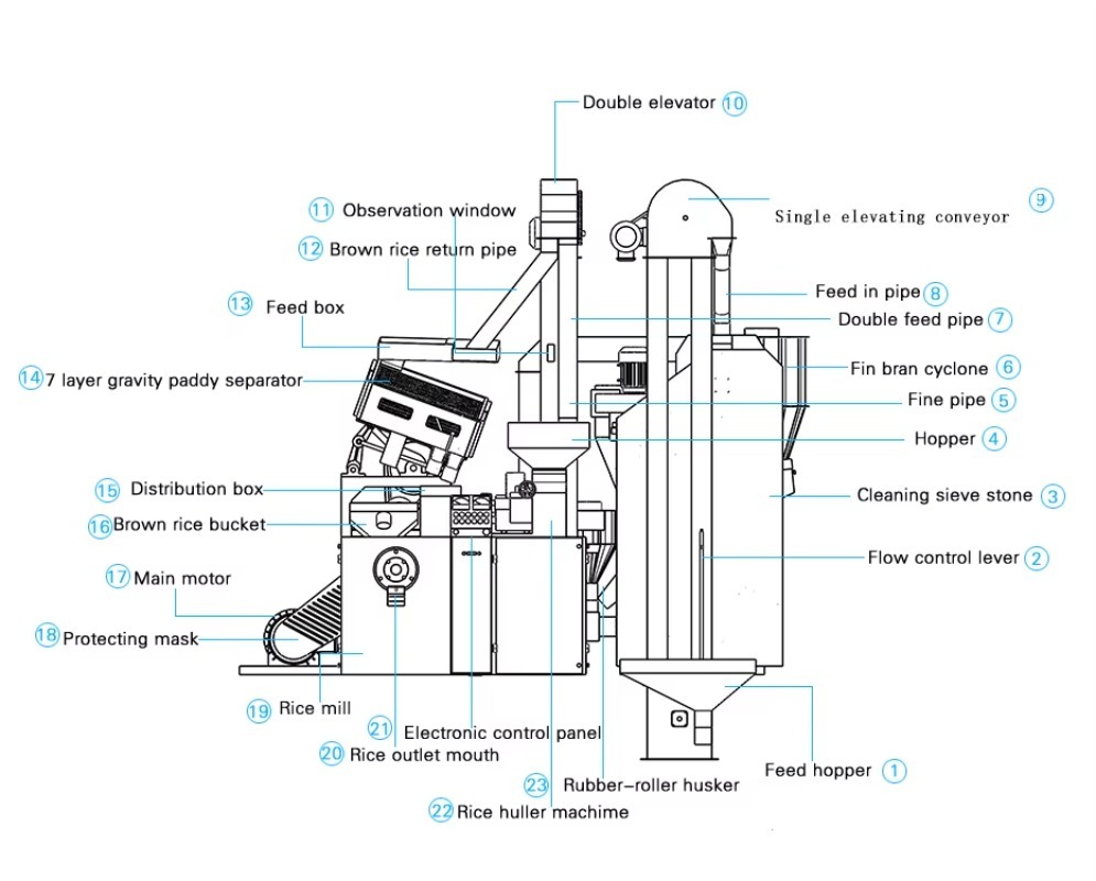 Rice Huller Commercial Grain D - Heavy Equipment In Construction review and price